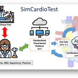 SimCardioTest